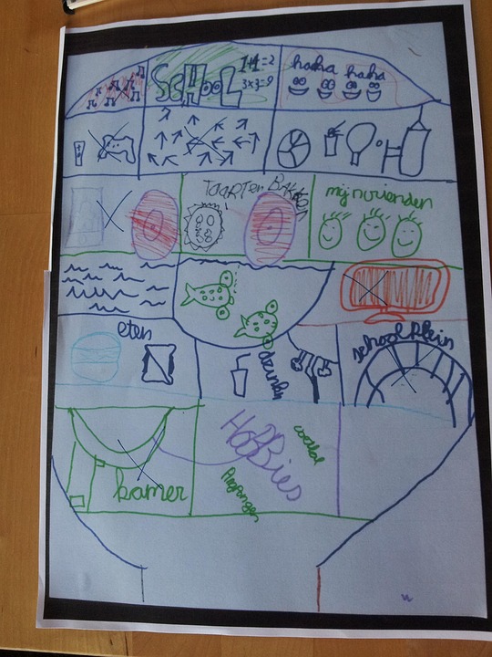 Unlocking Potential: The Power of Active Learning Techniques